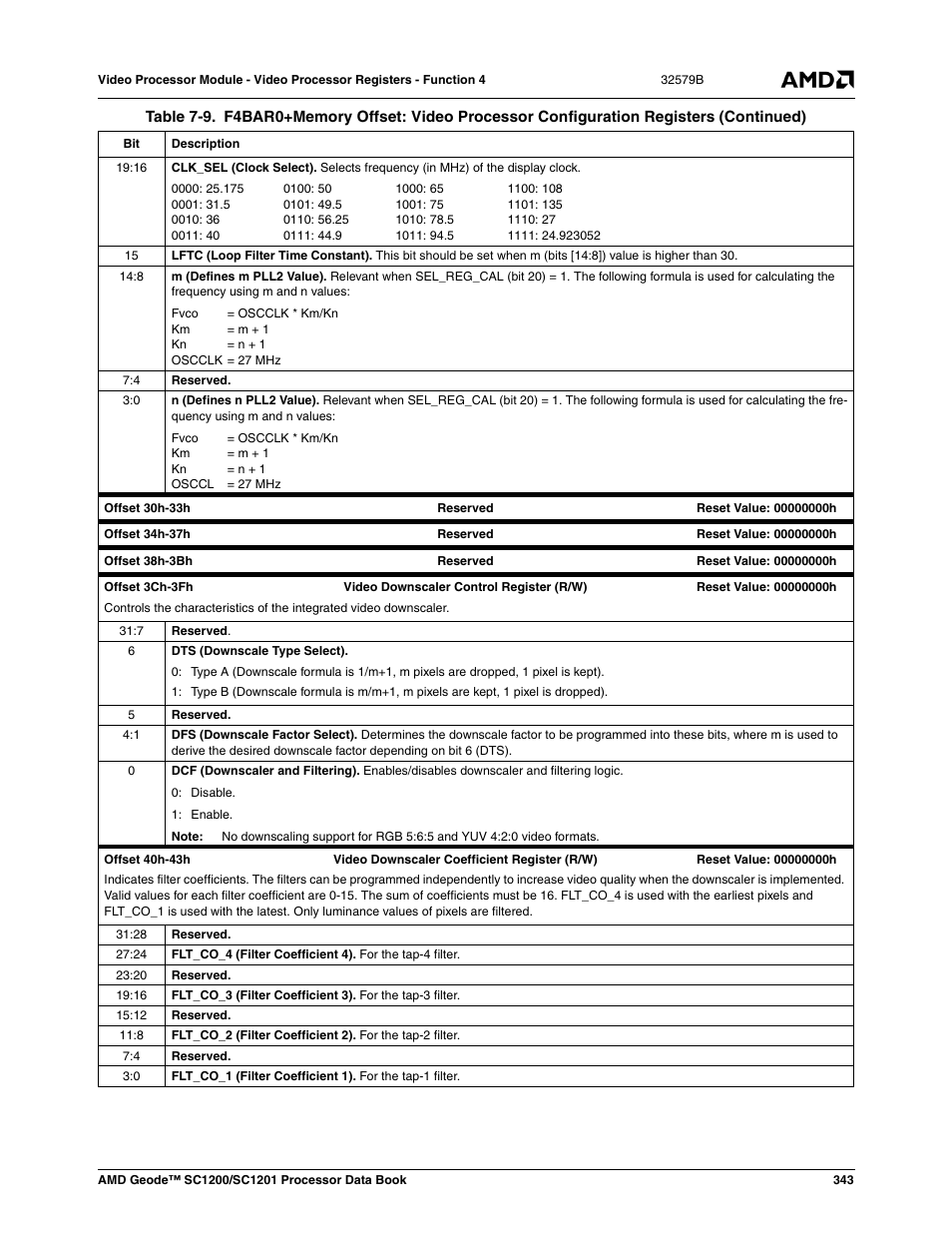 AMD Geode SC1201 User Manual | Page 343 / 443