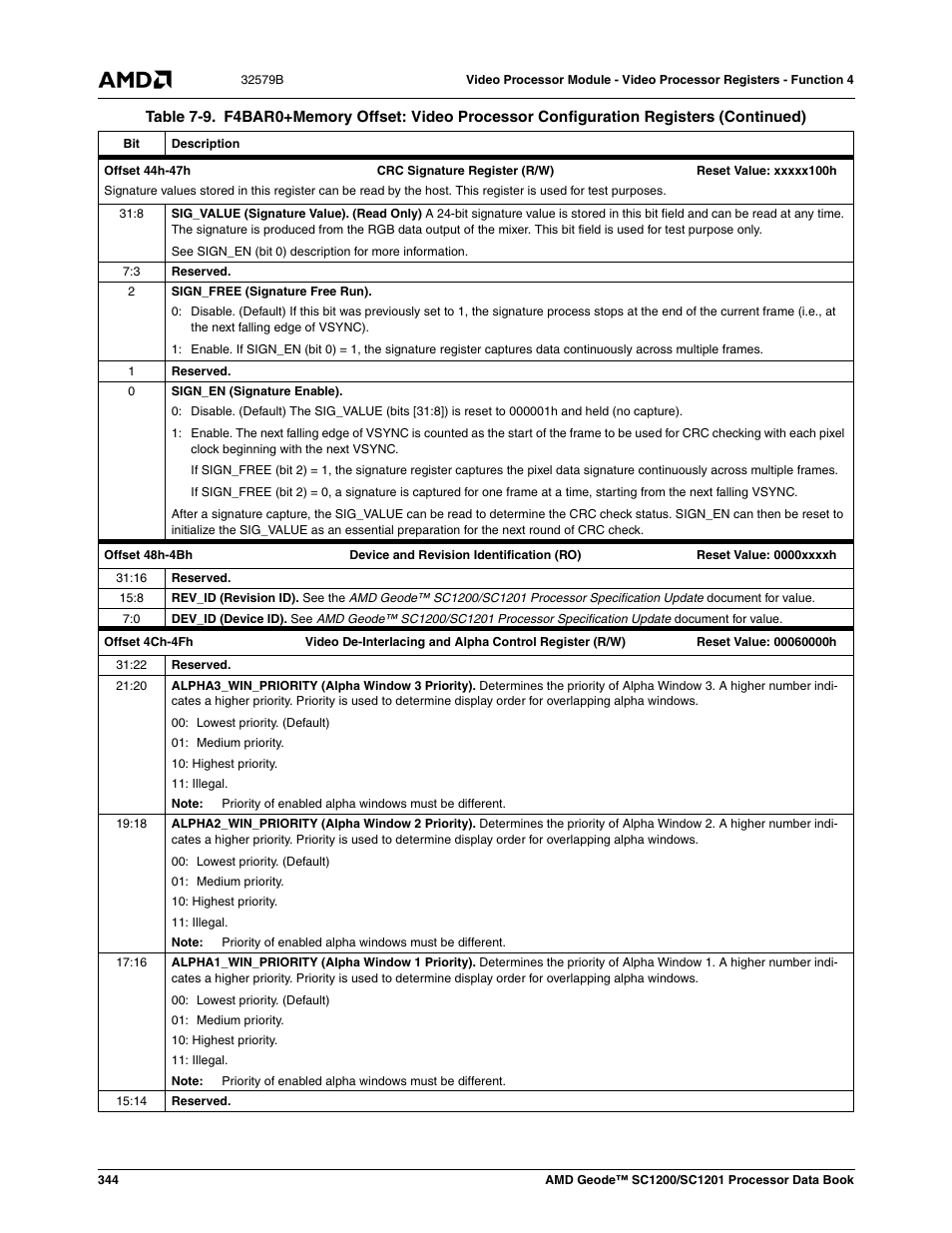 AMD Geode SC1201 User Manual | Page 344 / 443