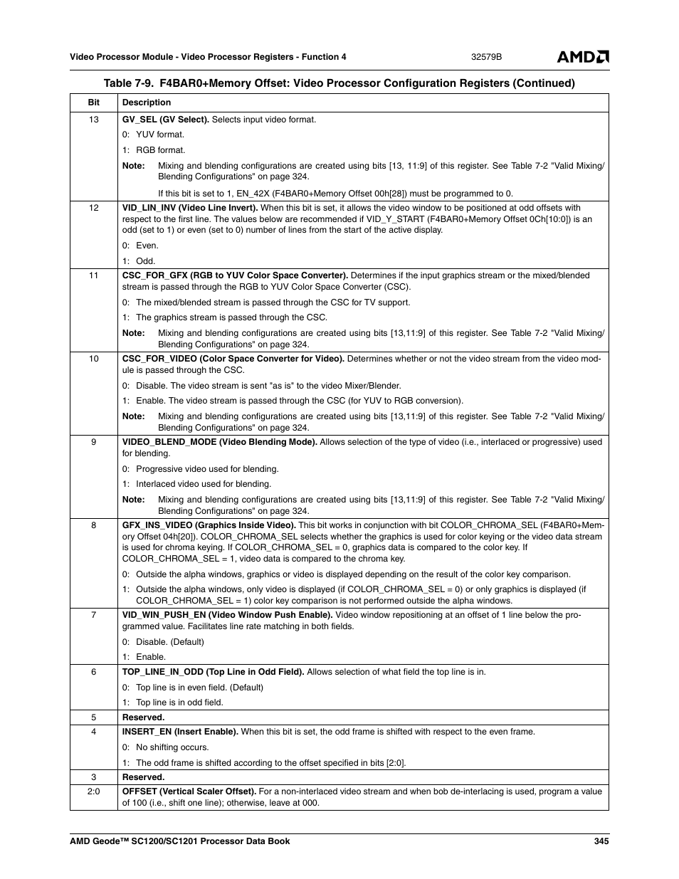 AMD Geode SC1201 User Manual | Page 345 / 443