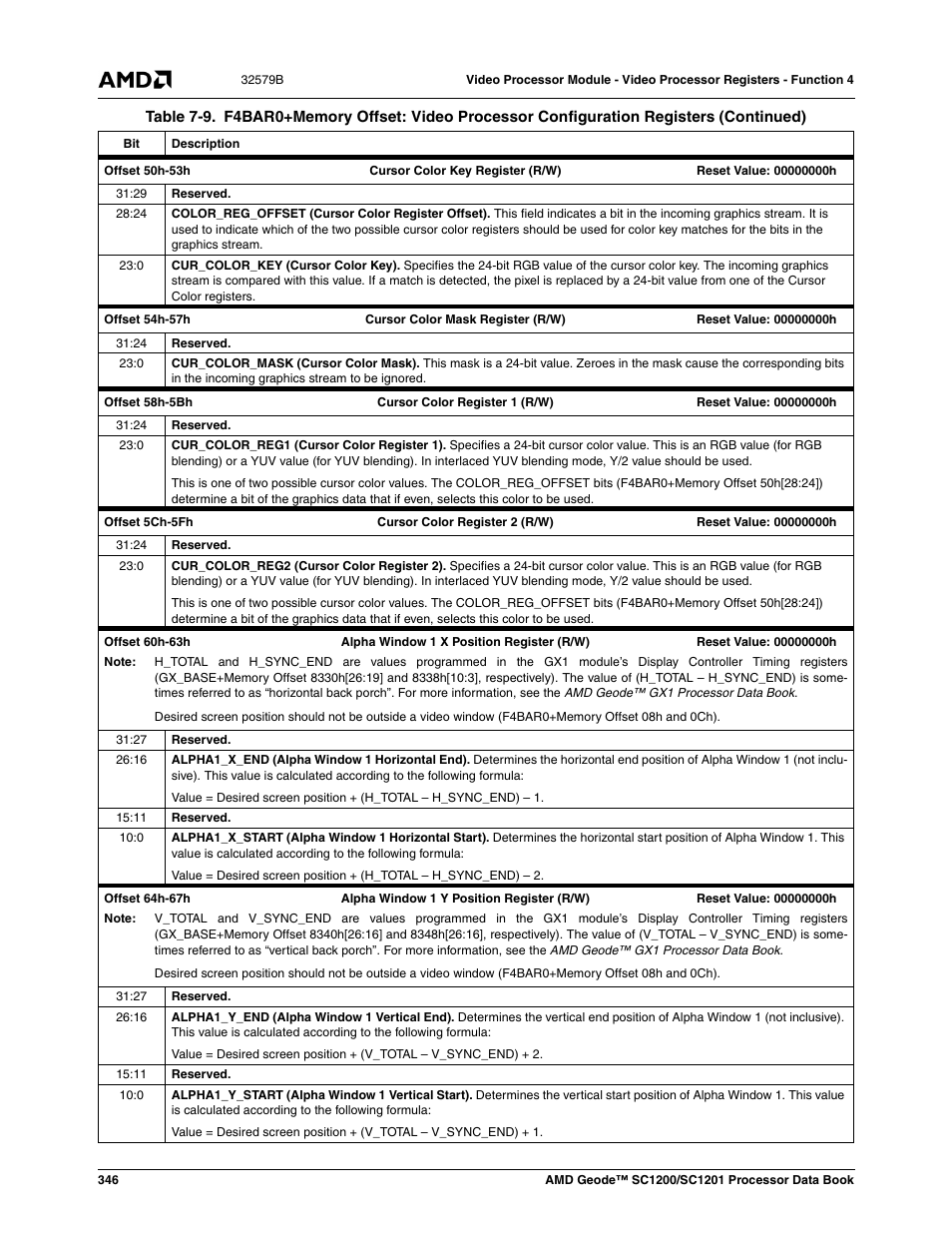 AMD Geode SC1201 User Manual | Page 346 / 443