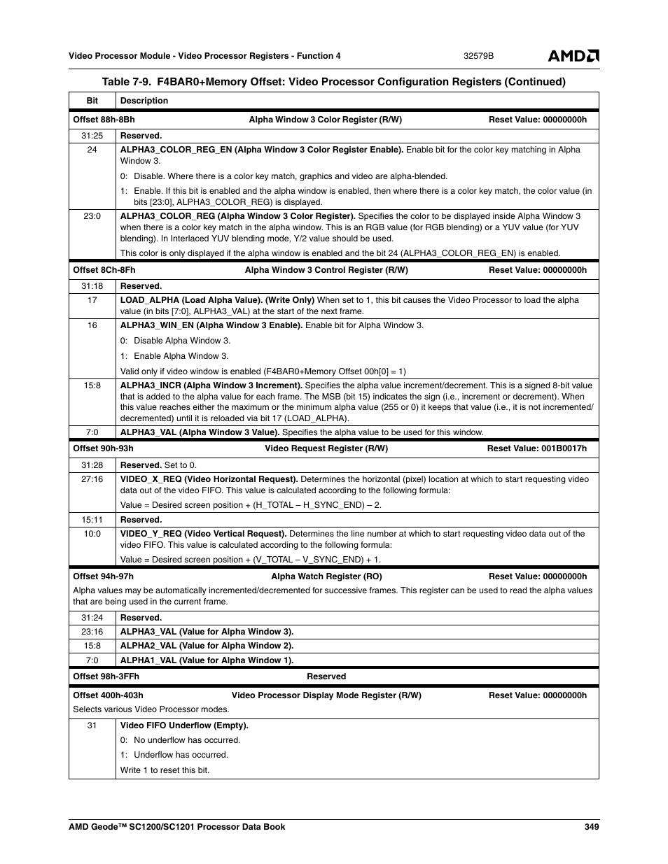 AMD Geode SC1201 User Manual | Page 349 / 443