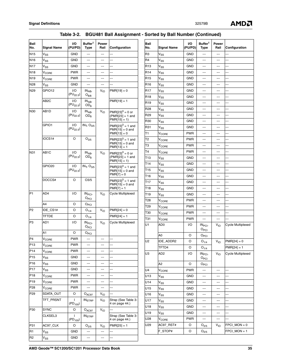 AMD Geode SC1201 User Manual | Page 35 / 443