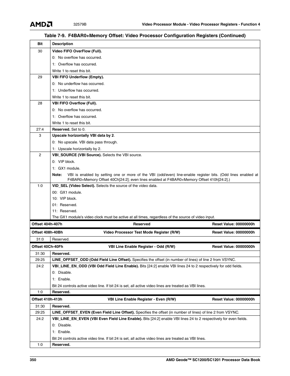 AMD Geode SC1201 User Manual | Page 350 / 443