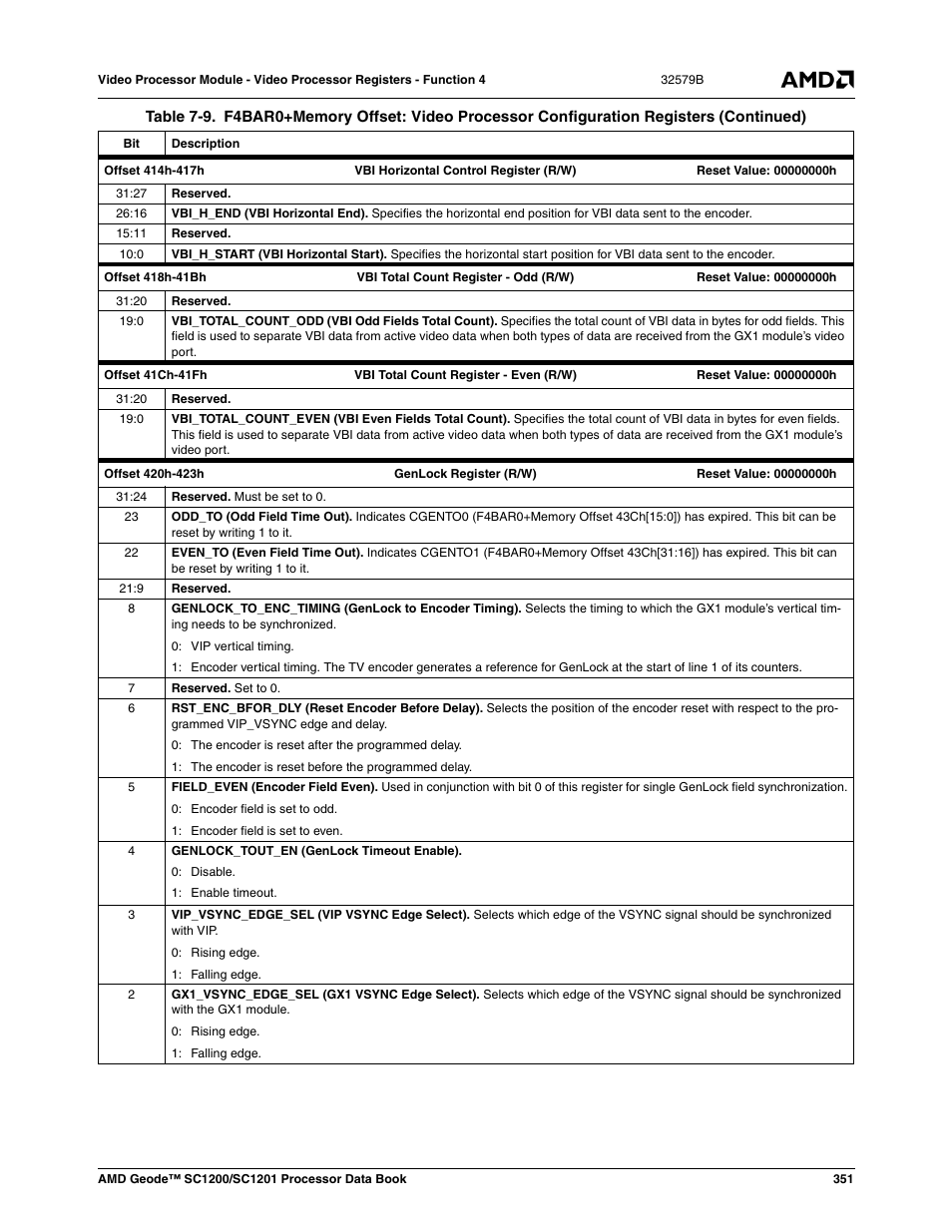 AMD Geode SC1201 User Manual | Page 351 / 443