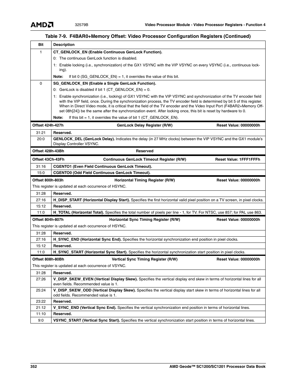 AMD Geode SC1201 User Manual | Page 352 / 443