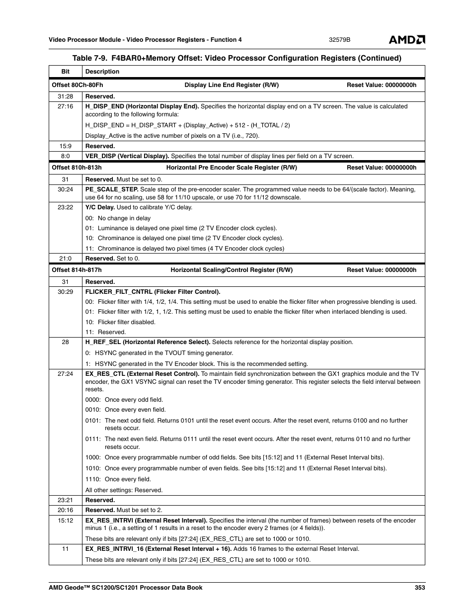 AMD Geode SC1201 User Manual | Page 353 / 443