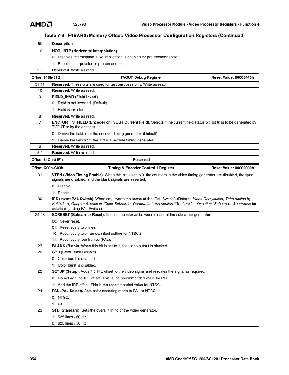 AMD Geode SC1201 User Manual | Page 354 / 443