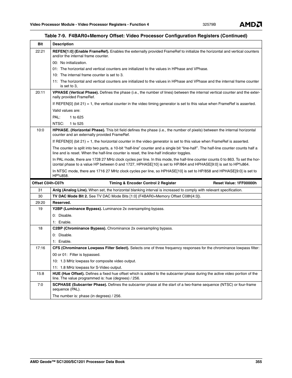 AMD Geode SC1201 User Manual | Page 355 / 443