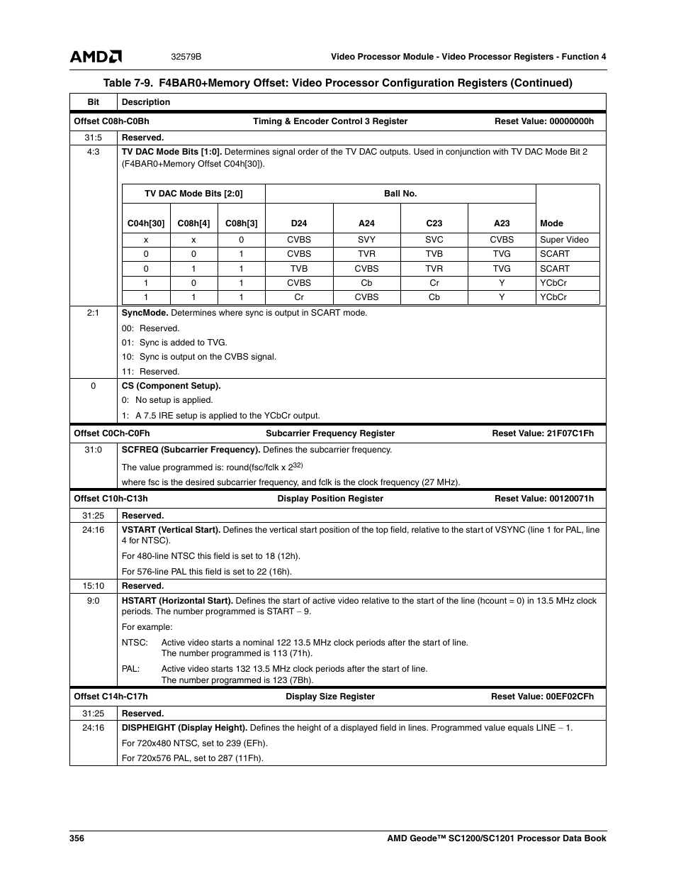 AMD Geode SC1201 User Manual | Page 356 / 443