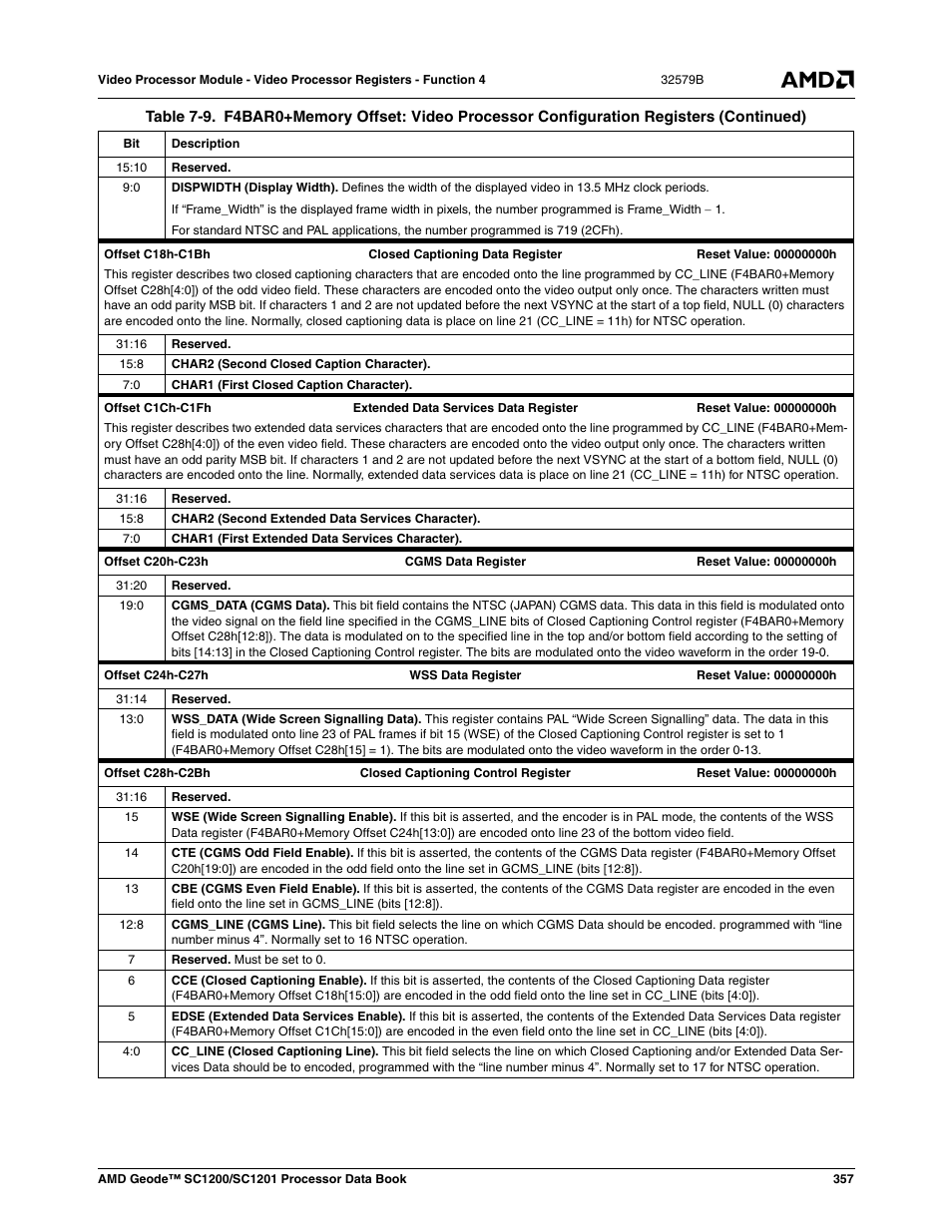 AMD Geode SC1201 User Manual | Page 357 / 443