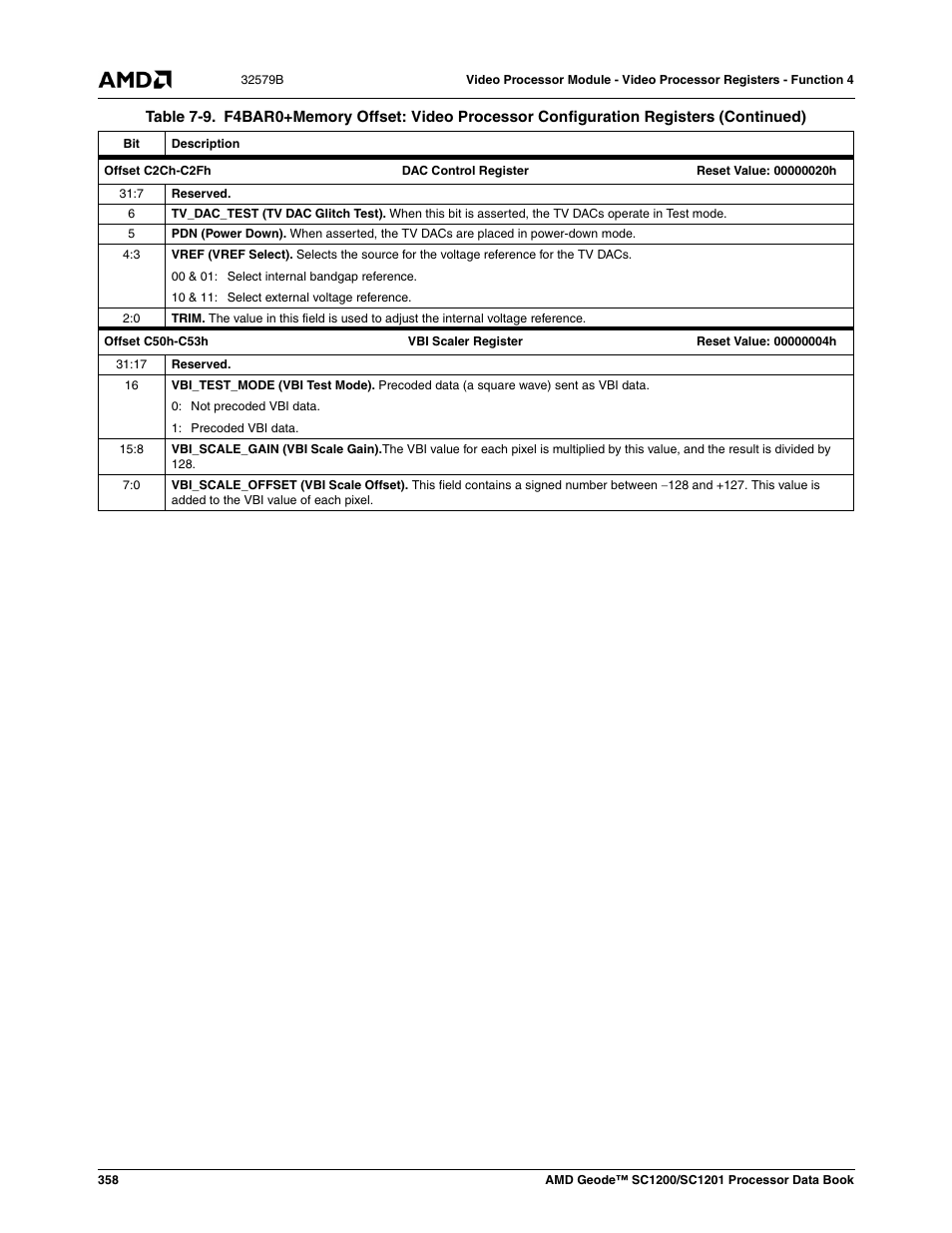 AMD Geode SC1201 User Manual | Page 358 / 443