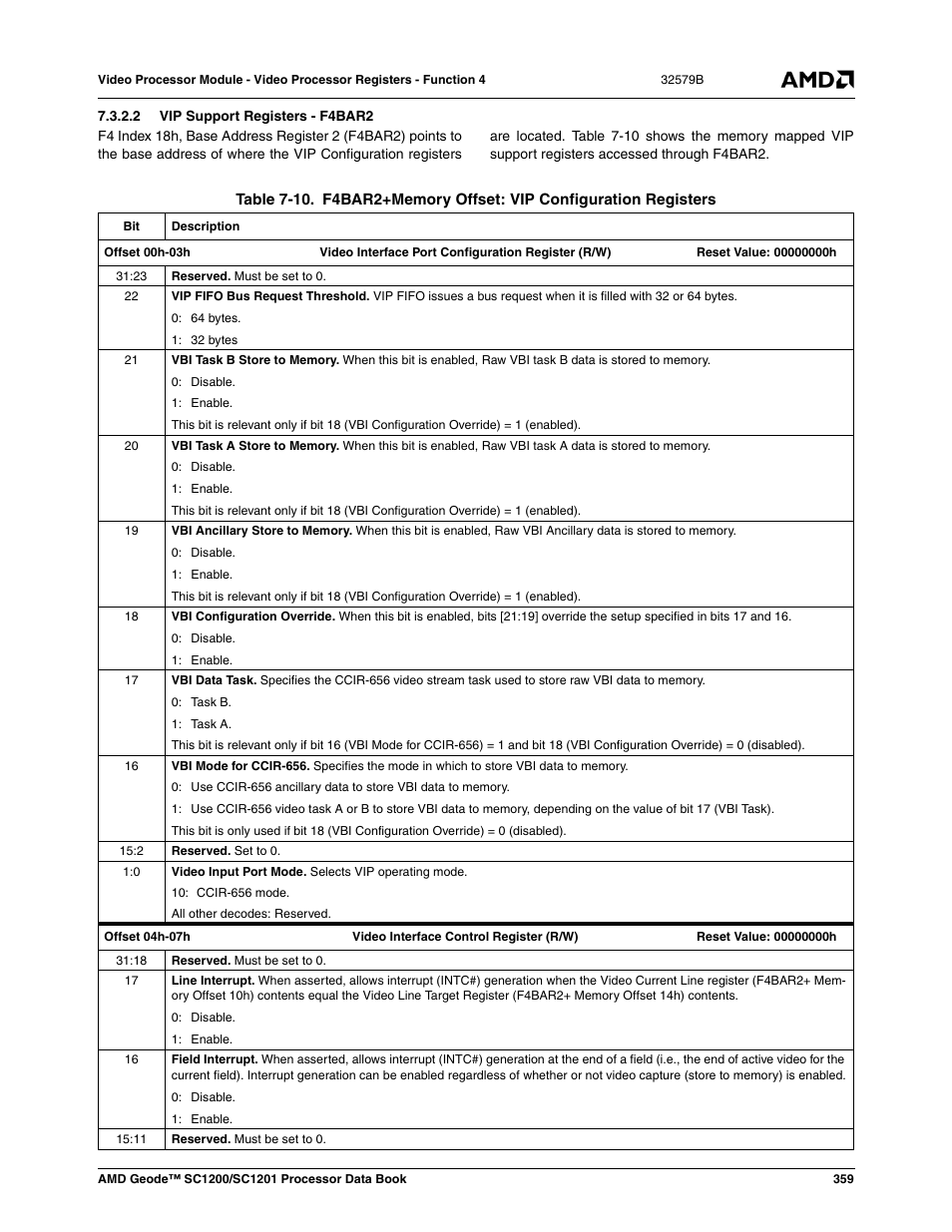 2 vip support registers - f4bar2, Table 7-10, F4bar2+memory offset: vip configuration registers | Table 7-10) | AMD Geode SC1201 User Manual | Page 359 / 443