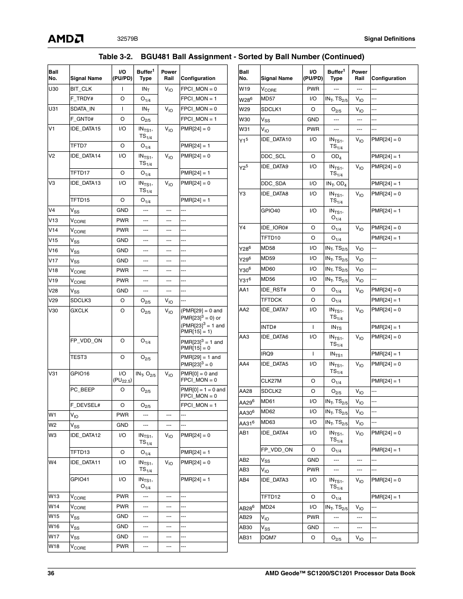 AMD Geode SC1201 User Manual | Page 36 / 443