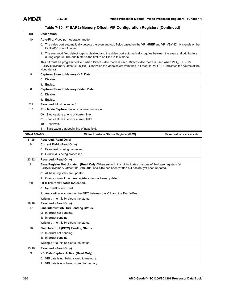 AMD Geode SC1201 User Manual | Page 360 / 443