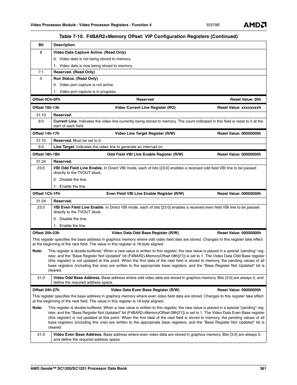 AMD Geode SC1201 User Manual | Page 361 / 443