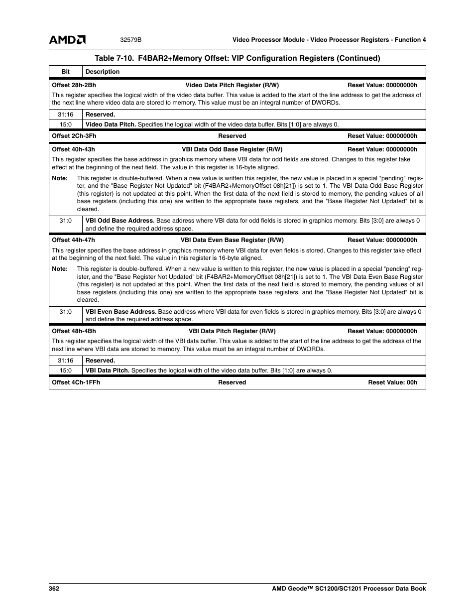 AMD Geode SC1201 User Manual | Page 362 / 443