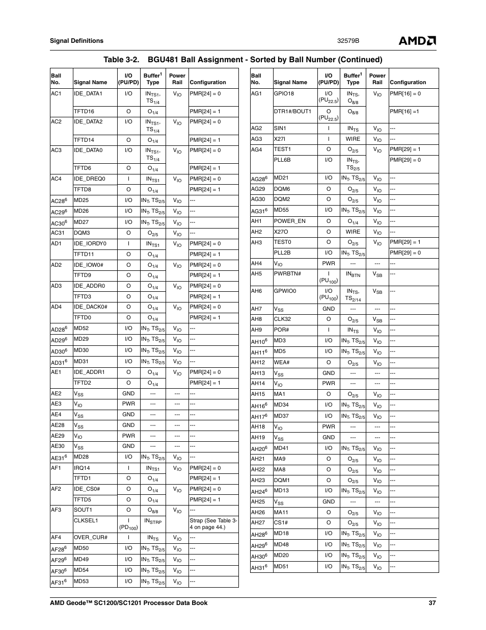 AMD Geode SC1201 User Manual | Page 37 / 443