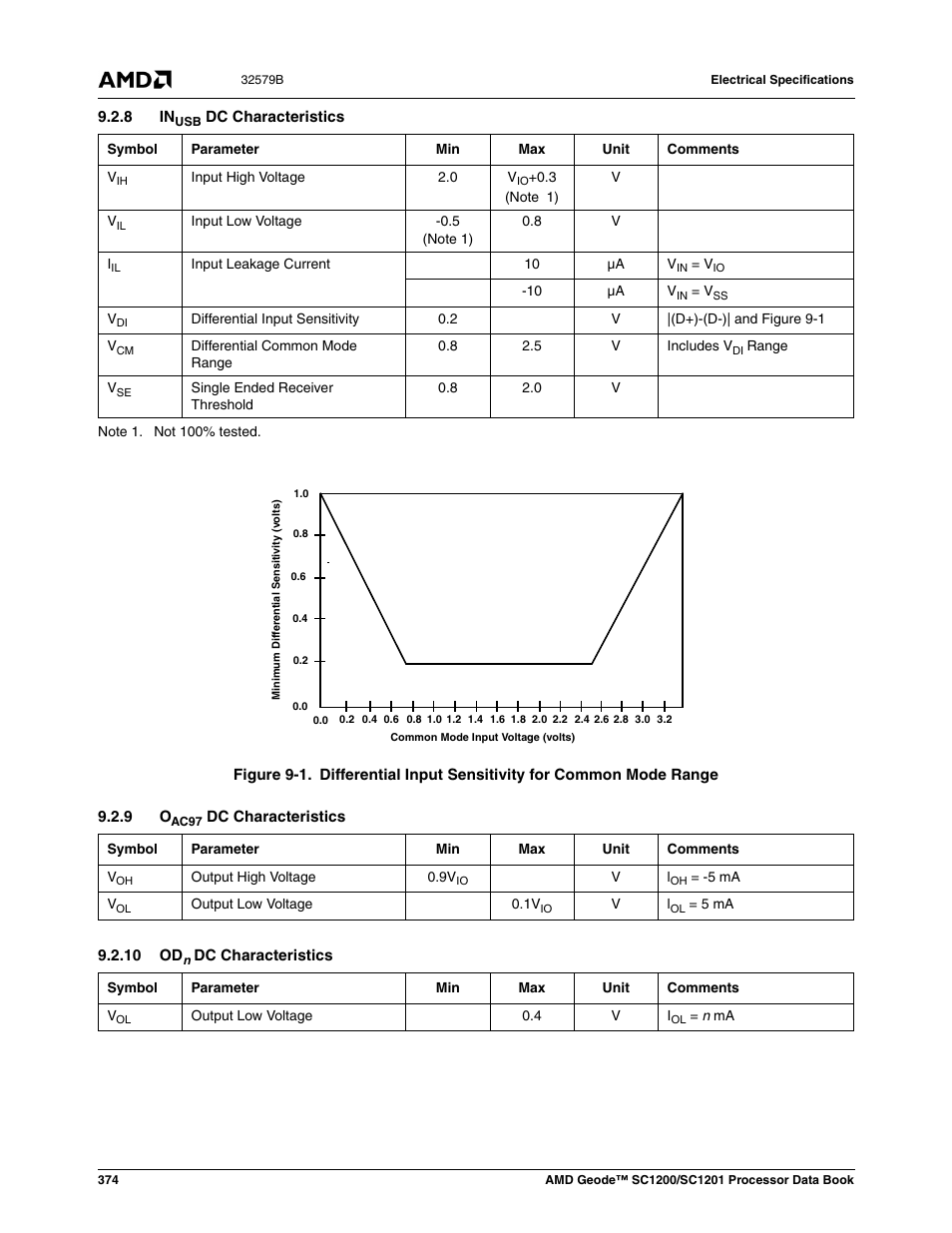 8 inusb dc characteristics, 9 oac97 dc characteristics, 10 odn dc characteristics | Figure 9-1, Section 9.2.8, Section 9.2.9, Section 9.2.10 | AMD Geode SC1201 User Manual | Page 374 / 443