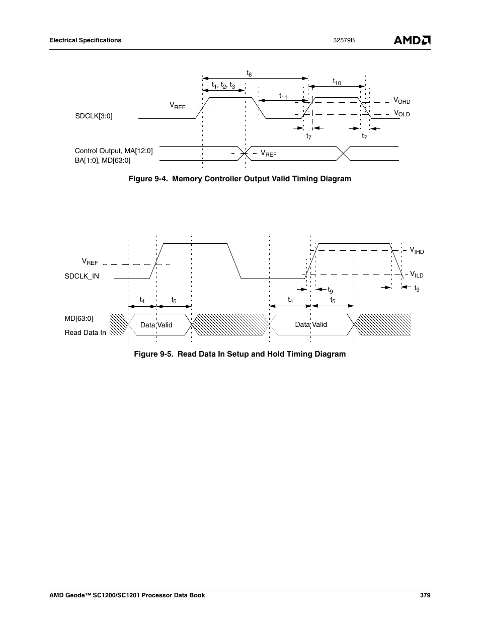 Figure 9-4, Memory controller output valid timing diagram, Figure 9-5 | Read data in setup and hold timing diagram | AMD Geode SC1201 User Manual | Page 379 / 443