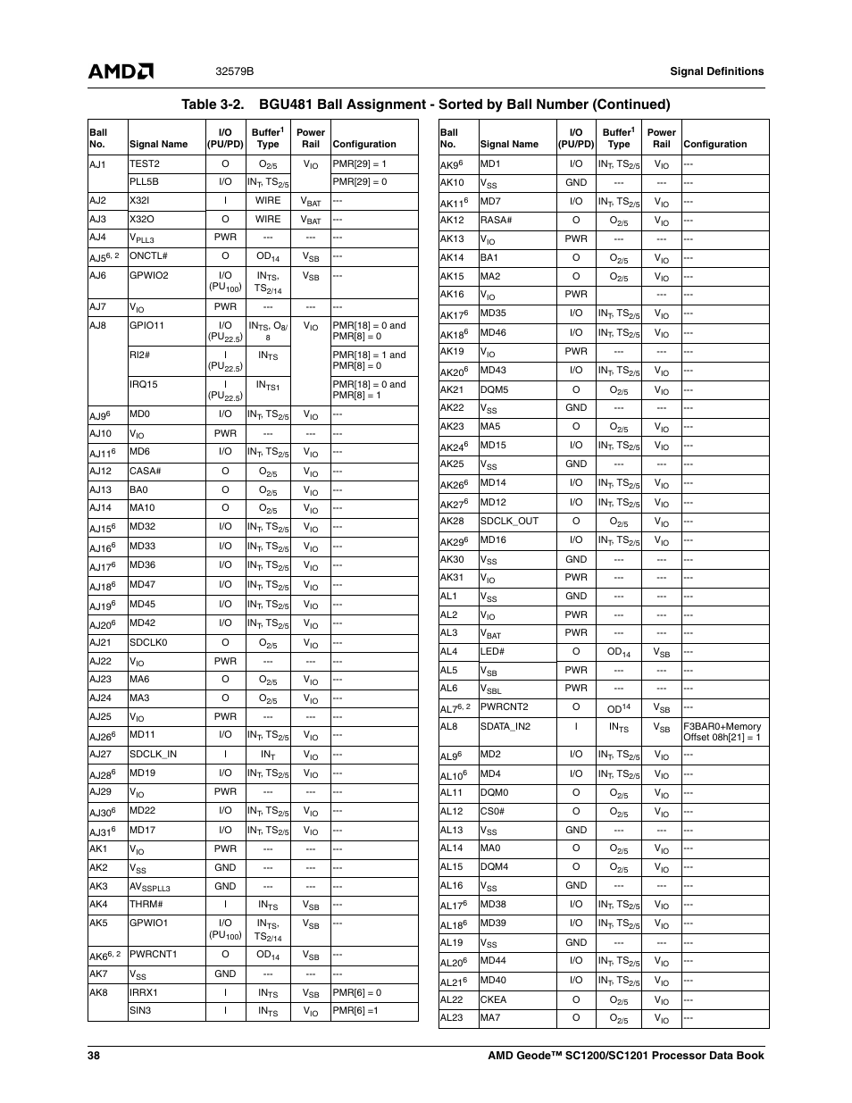 AMD Geode SC1201 User Manual | Page 38 / 443