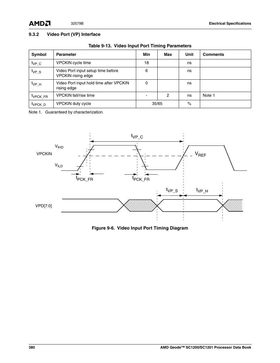 2 video port (vp) interface, Figure 9-6, Video input port timing diagram | Table 9-13 | AMD Geode SC1201 User Manual | Page 380 / 443