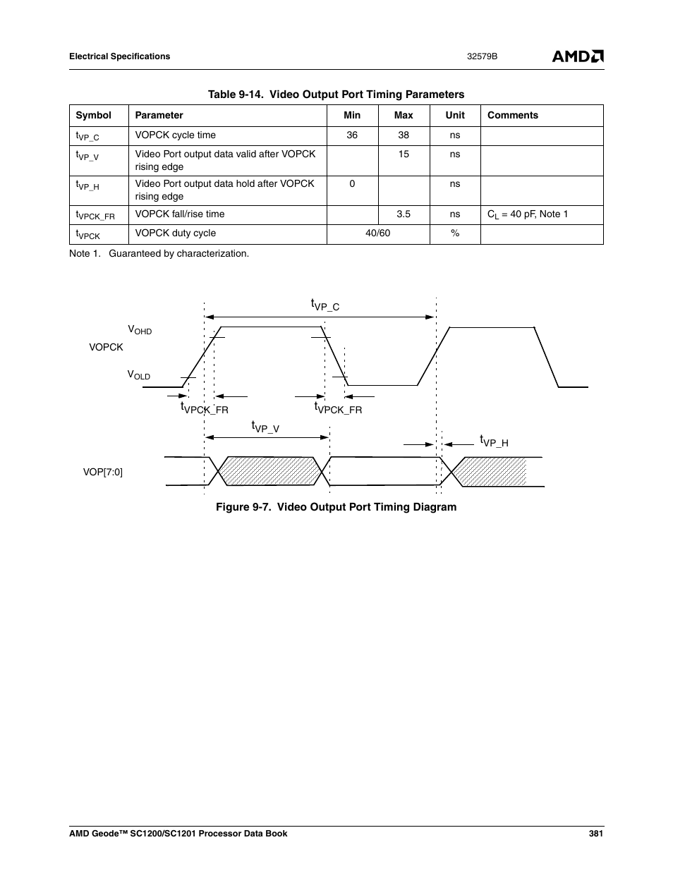 Figure 9-7, Video output port timing diagram, Table 9-14 | AMD Geode SC1201 User Manual | Page 381 / 443