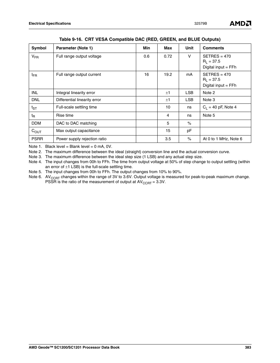 Table 9-16 | AMD Geode SC1201 User Manual | Page 383 / 443