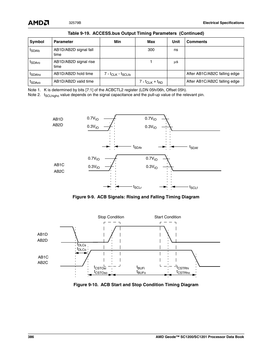 Figure 9-9, Acb signals: rising and falling timing diagram, Figure 9-10 | Acb start and stop condition timing diagram | AMD Geode SC1201 User Manual | Page 386 / 443