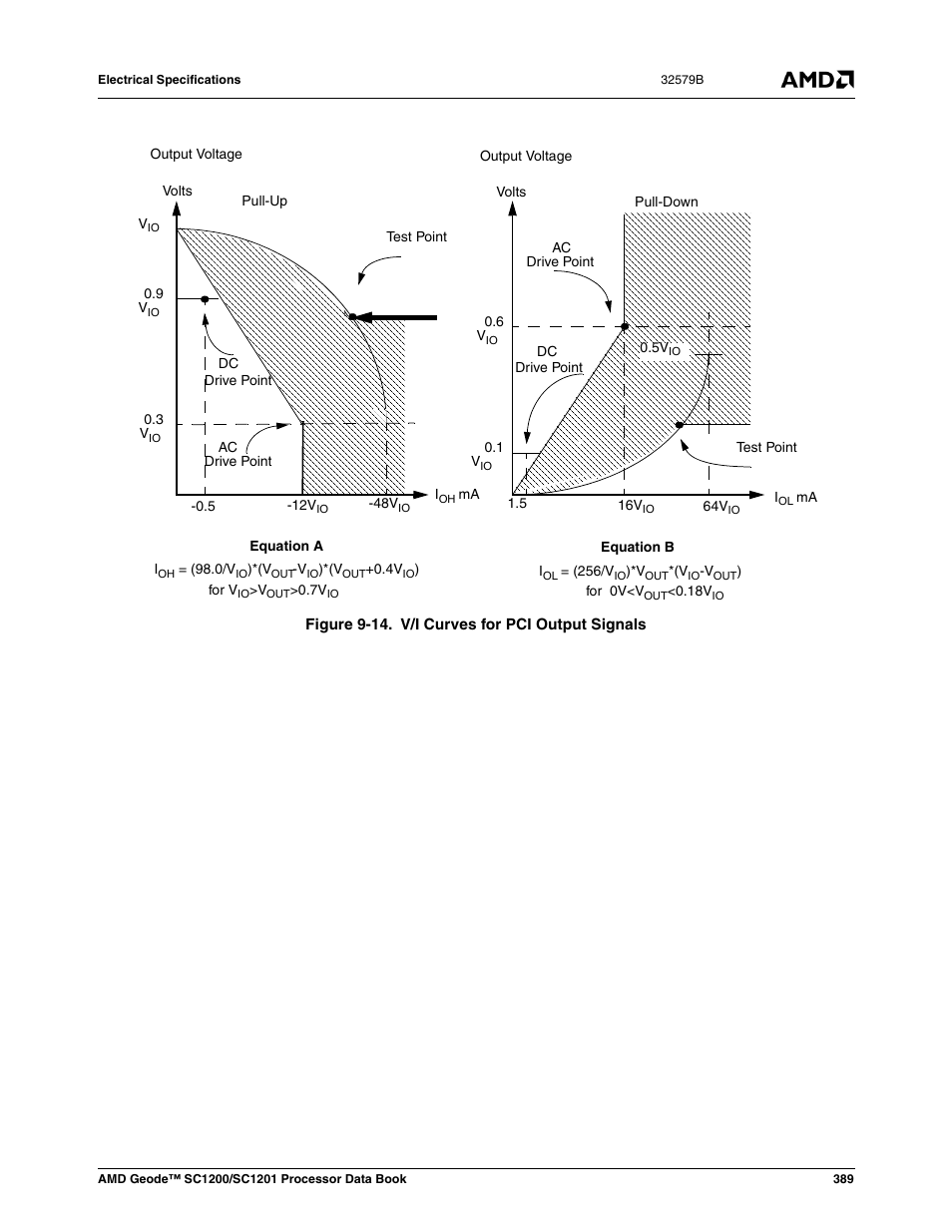 Figure 9-14, V/i curves for pci output signals, In figure 9- 14 | In figure 9-14 | AMD Geode SC1201 User Manual | Page 389 / 443