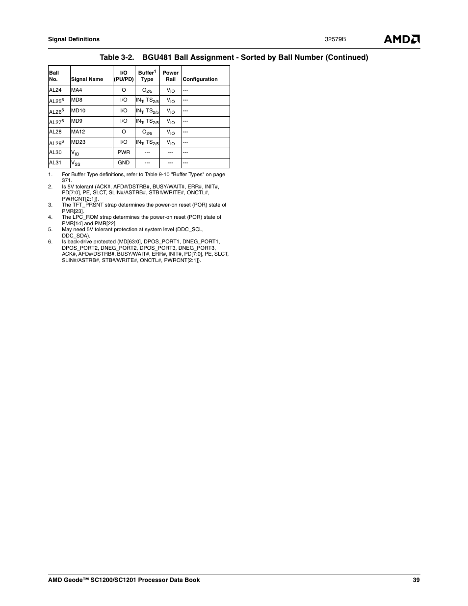 AMD Geode SC1201 User Manual | Page 39 / 443