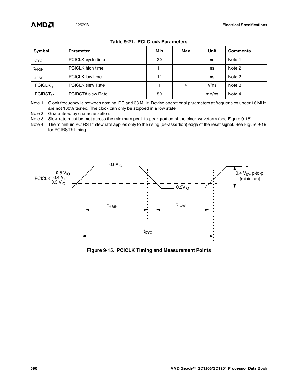 Figure 9-15, Pciclk timing and measurement points, Table 9-21 | Pci clock parameters | AMD Geode SC1201 User Manual | Page 390 / 443