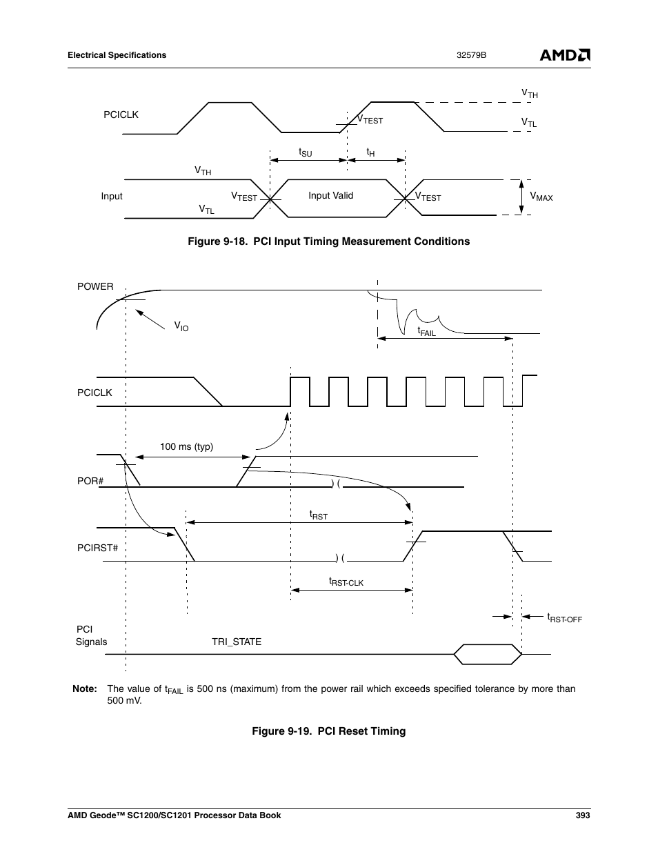 Figure 9-18, Pci input timing measurement conditions, Figure 9-19 | Pci reset timing, Figure 9-19) | AMD Geode SC1201 User Manual | Page 393 / 443