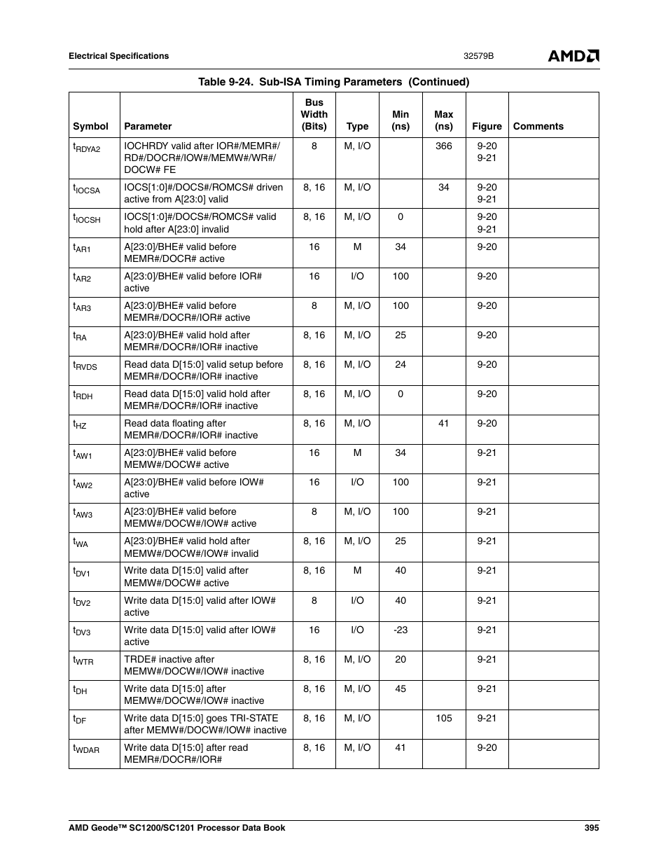 AMD Geode SC1201 User Manual | Page 395 / 443