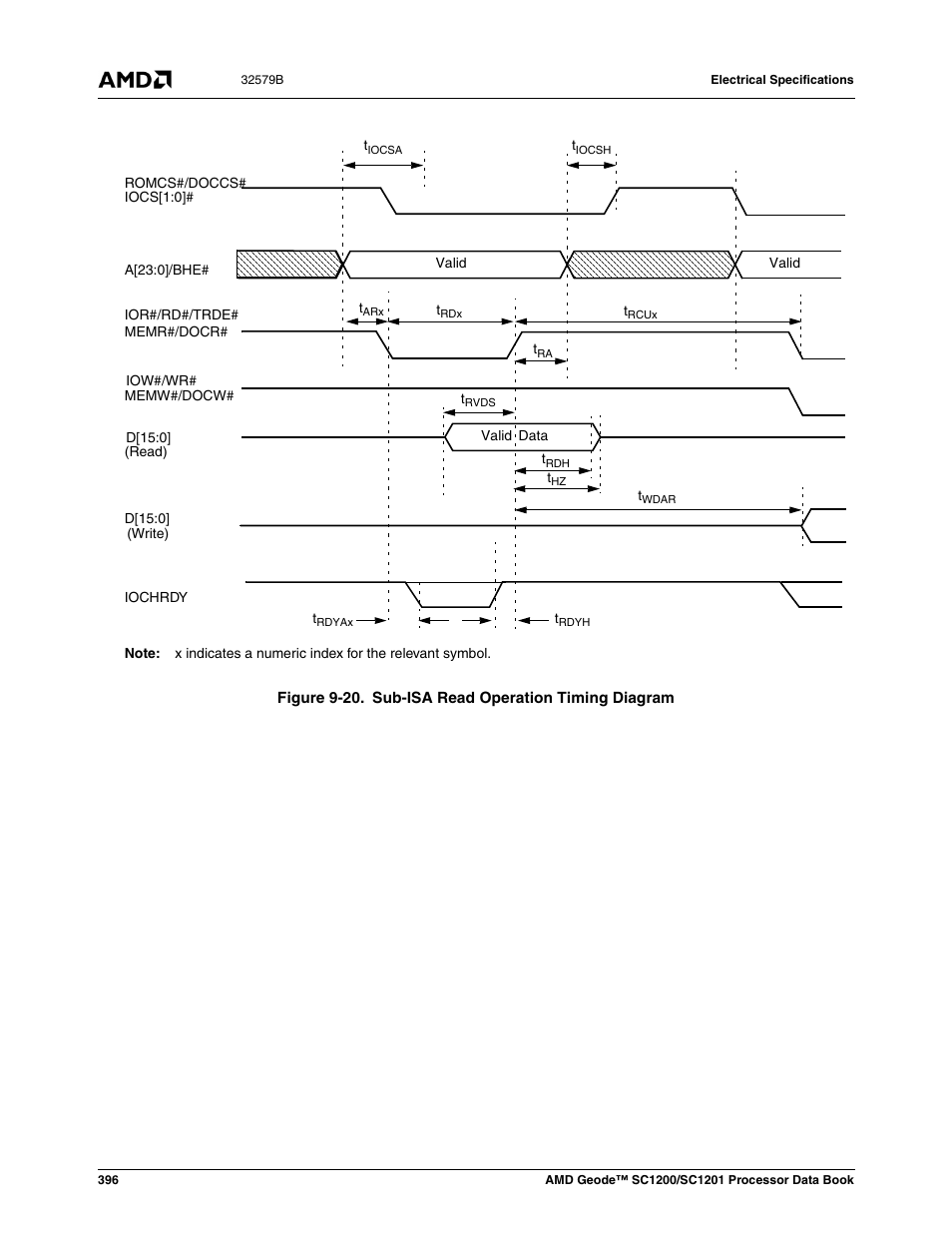 Figure 9-20, Sub-isa read operation timing diagram | AMD Geode SC1201 User Manual | Page 396 / 443