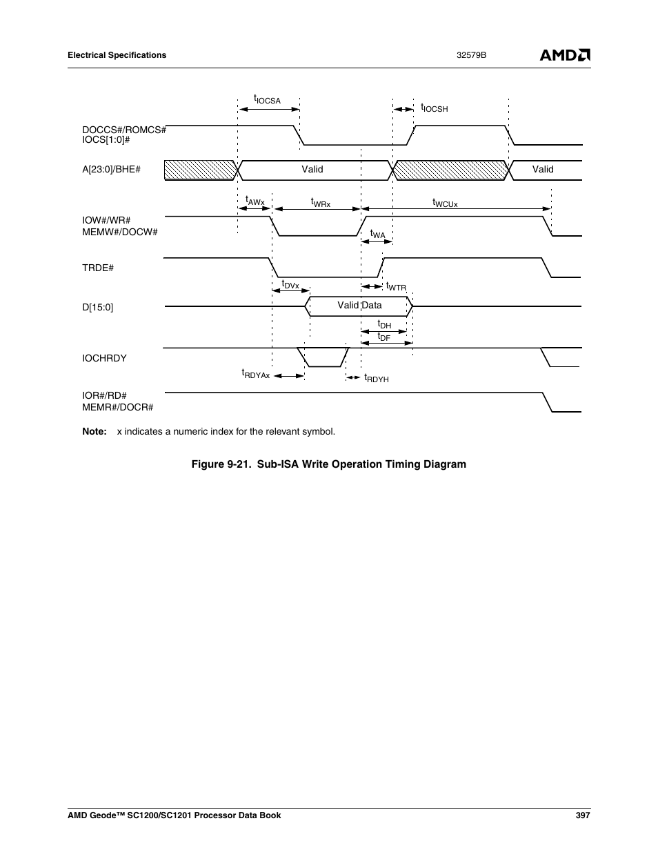 Figure 9-21, Sub-isa write operation timing diagram | AMD Geode SC1201 User Manual | Page 397 / 443