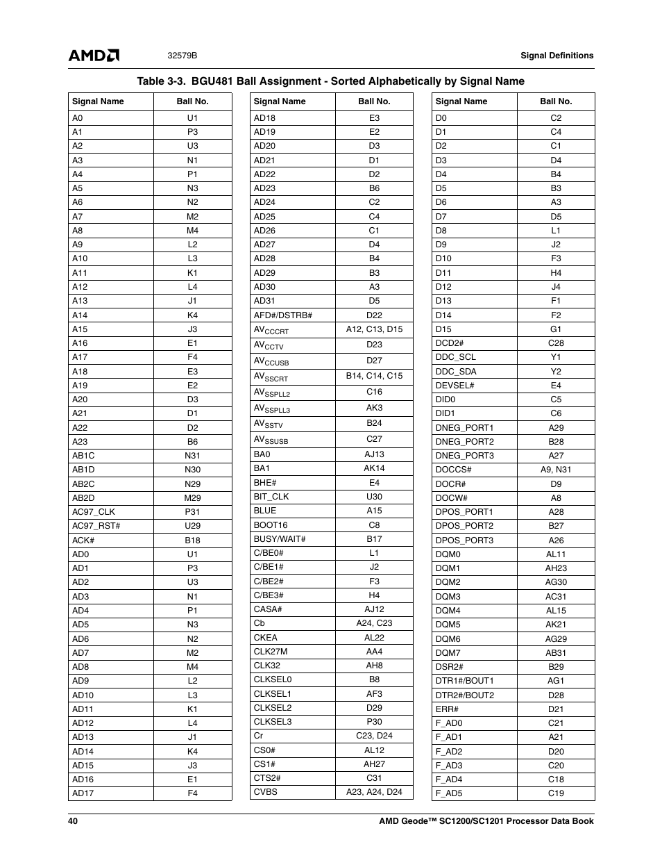 Table 3-3 | AMD Geode SC1201 User Manual | Page 40 / 443