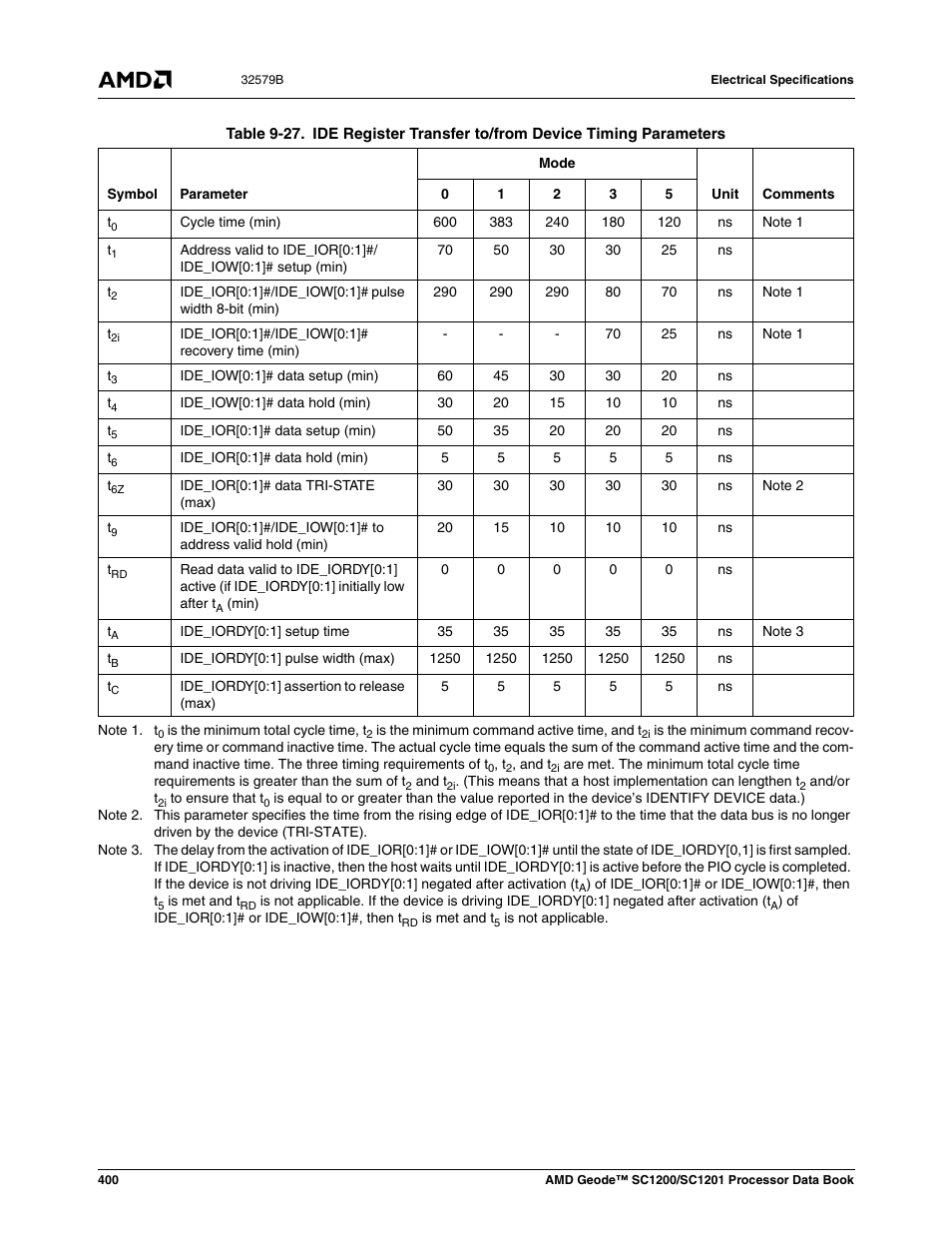 Table 9-27 | AMD Geode SC1201 User Manual | Page 400 / 443