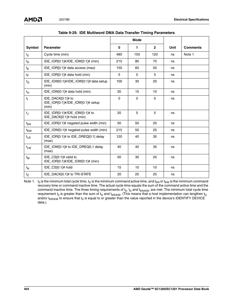 Table 9-29, Ide multiword dma data transfer timing parameters | AMD Geode SC1201 User Manual | Page 404 / 443