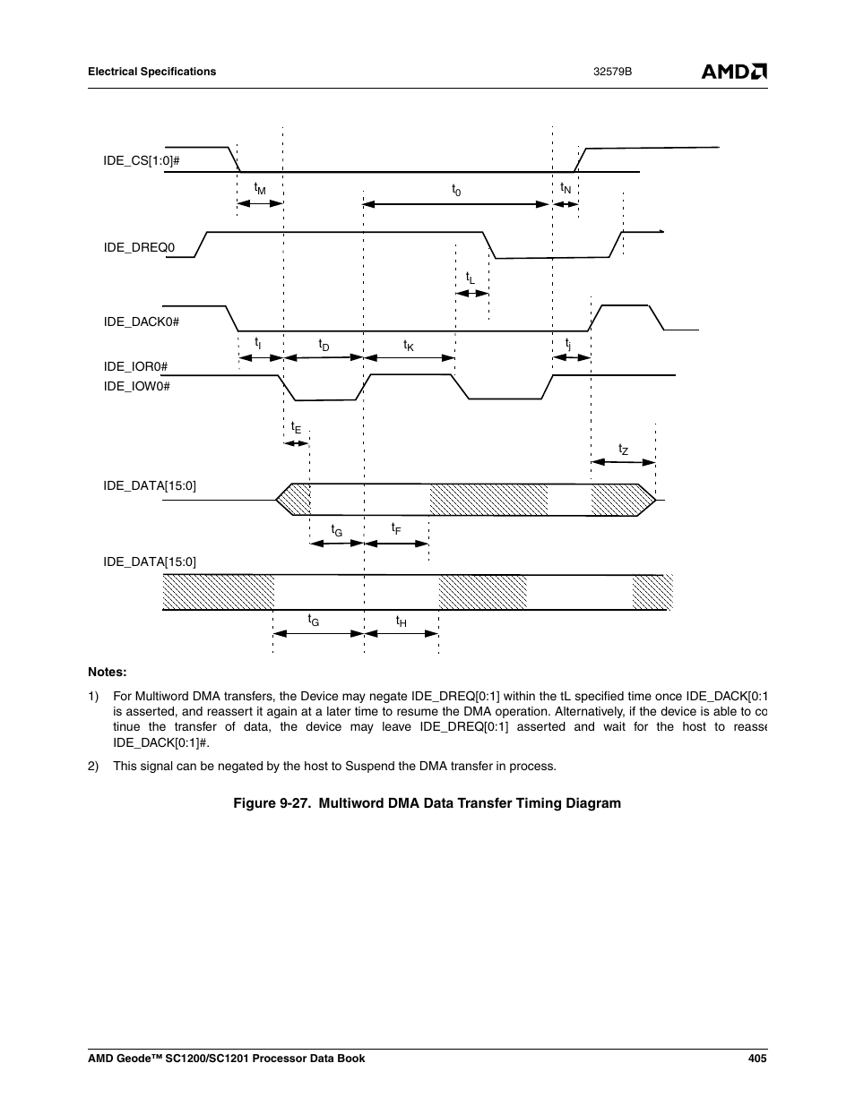 Figure 9-27, Multiword dma data transfer timing diagram | AMD Geode SC1201 User Manual | Page 405 / 443