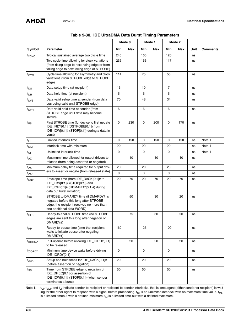 Table 9-30, Ide ultradma data burst timing parameters | AMD Geode SC1201 User Manual | Page 406 / 443