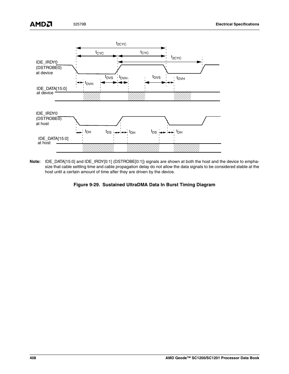 Figure 9-29, Sustained ultradma data in burst timing diagram | AMD Geode SC1201 User Manual | Page 408 / 443