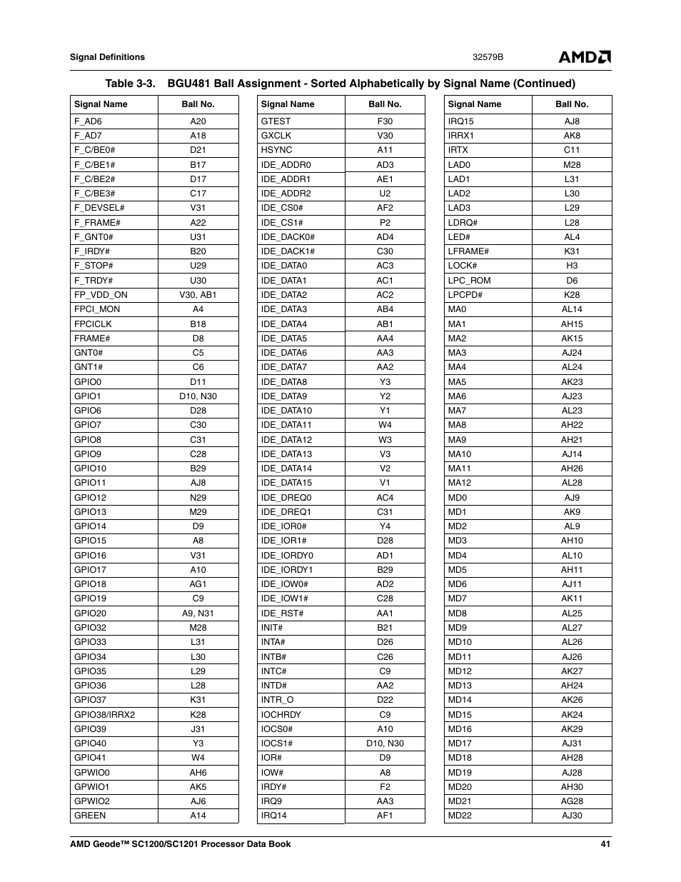 AMD Geode SC1201 User Manual | Page 41 / 443