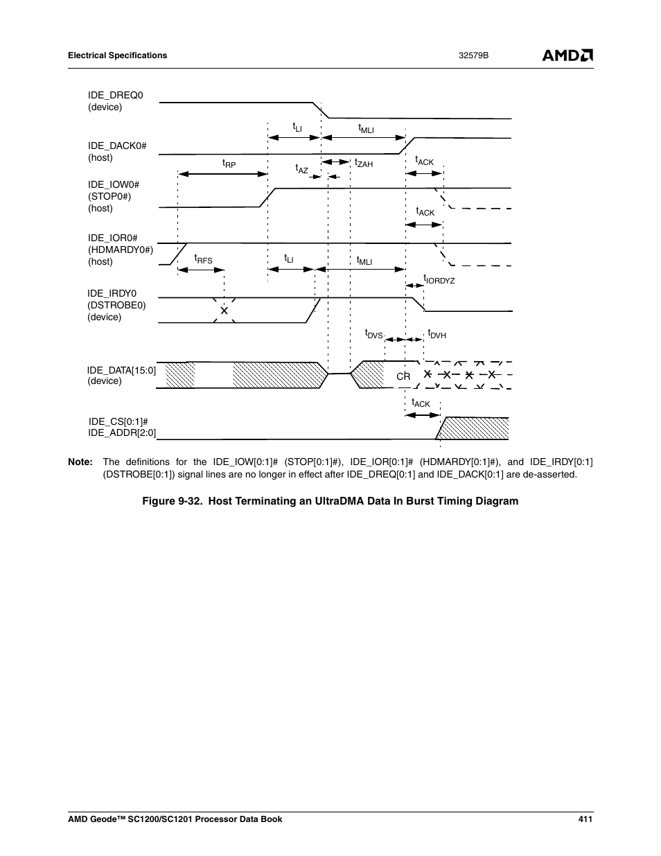 Figure 9-32 | AMD Geode SC1201 User Manual | Page 411 / 443