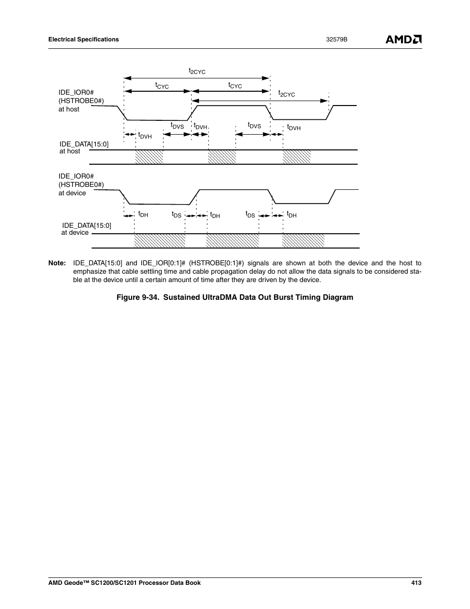 Figure 9-34, Sustained ultradma data out burst timing diagram | AMD Geode SC1201 User Manual | Page 413 / 443