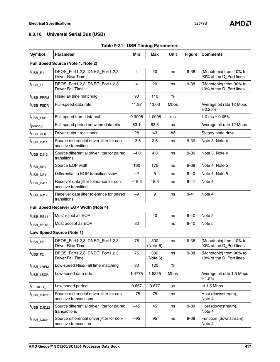 10 universal serial bus (usb), Table 9-31, Usb timing parameters | AMD Geode SC1201 User Manual | Page 417 / 443