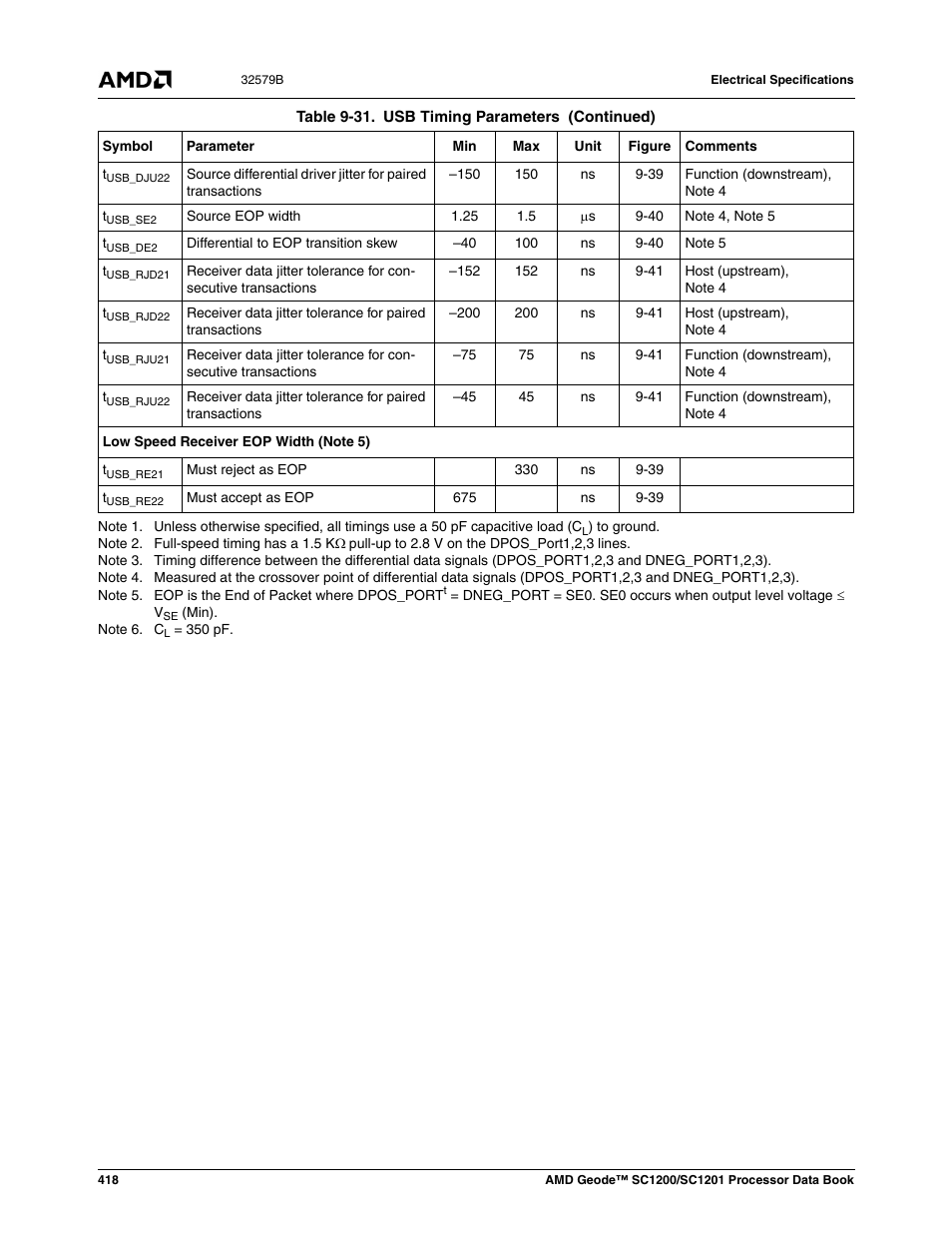 AMD Geode SC1201 User Manual | Page 418 / 443