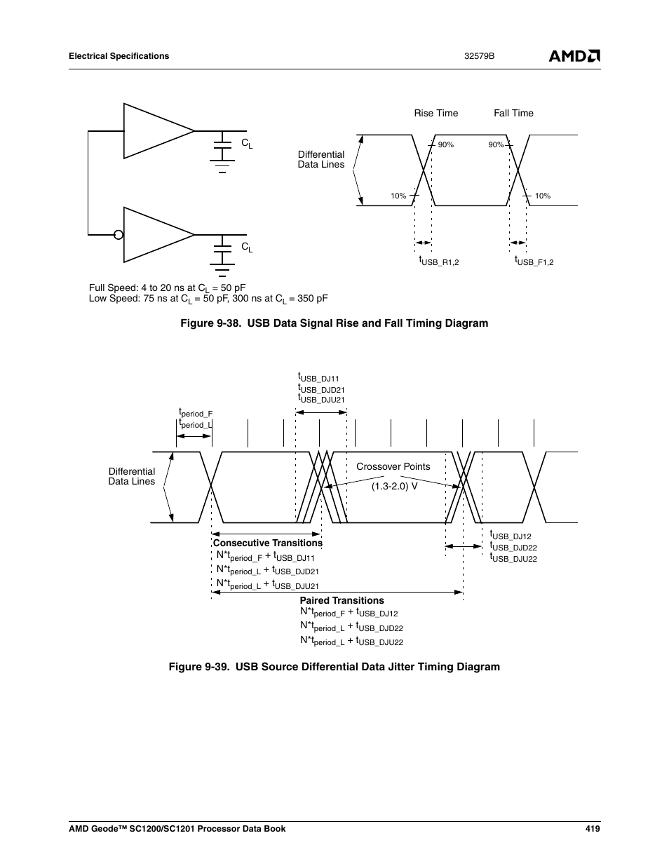 Figure 9-38, Usb data signal rise and fall timing diagram, Figure 9-39 | Usb source differential data jitter timing diagram | AMD Geode SC1201 User Manual | Page 419 / 443