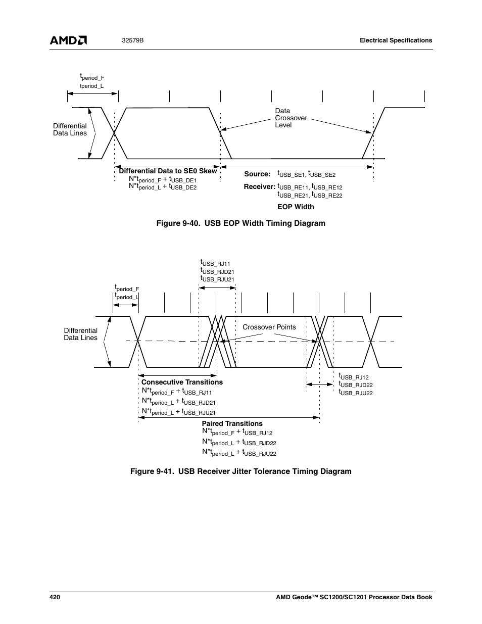 Figure 9-40, Usb eop width timing diagram, Figure 9-41 | Usb receiver jitter tolerance timing diagram | AMD Geode SC1201 User Manual | Page 420 / 443