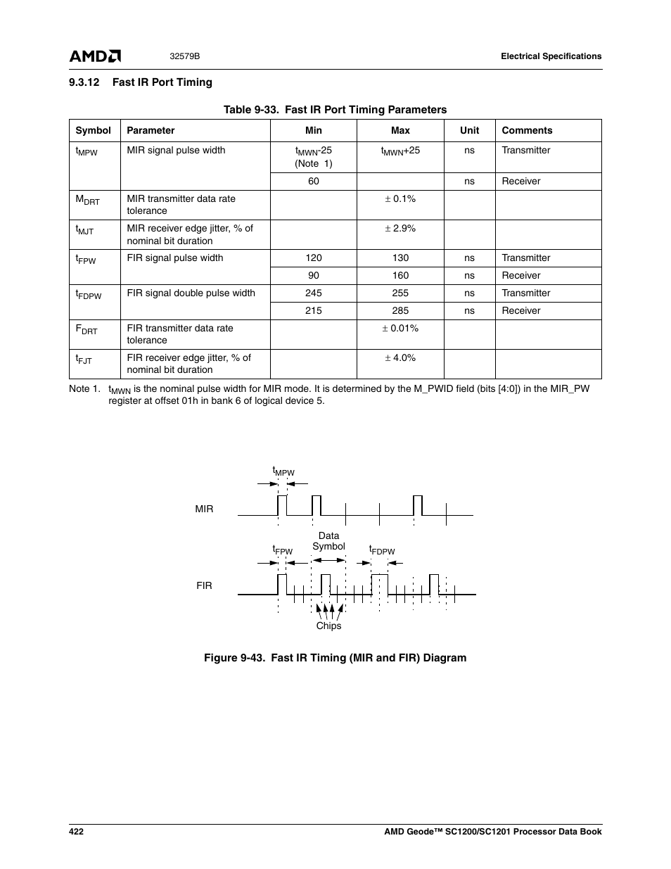 12 fast ir port timing, Figure 9-43, Fast ir timing (mir and fir) diagram | Table 9-33, Fast ir port timing parameters | AMD Geode SC1201 User Manual | Page 422 / 443