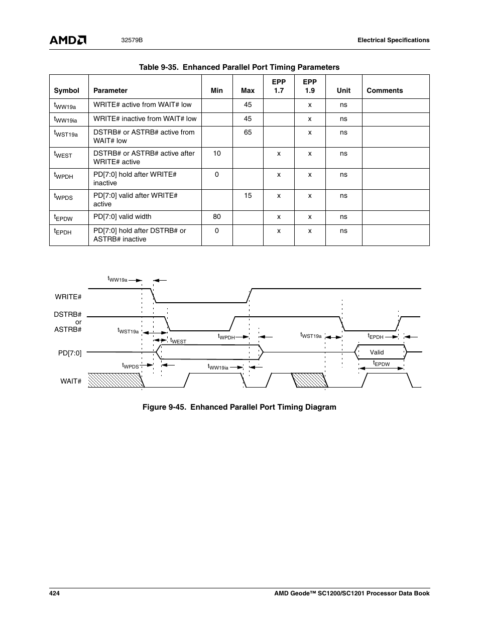 Figure 9-45, Enhanced parallel port timing diagram | AMD Geode SC1201 User Manual | Page 424 / 443